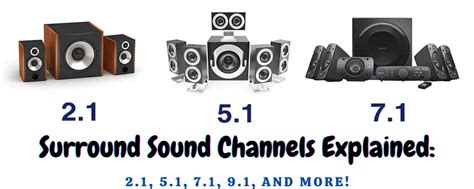 surround sound channels